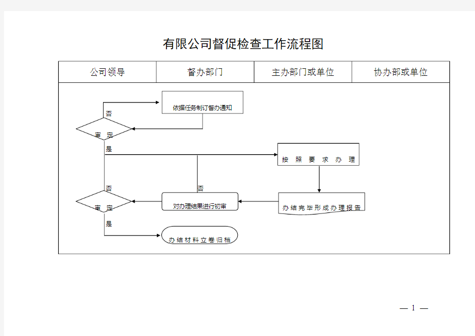 工作督促检查工作流程图