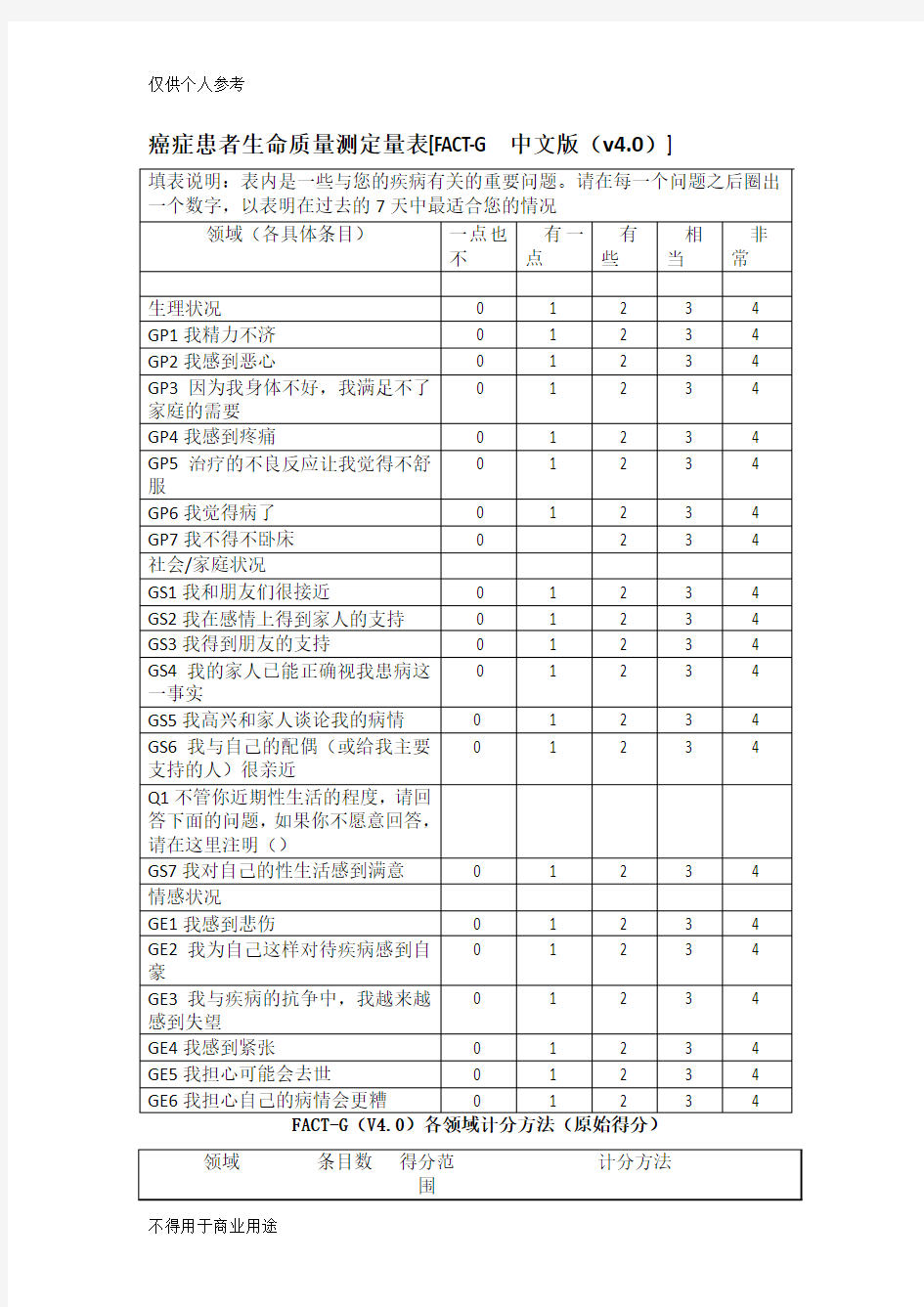 癌症患者生命质量量表FACT-G v4