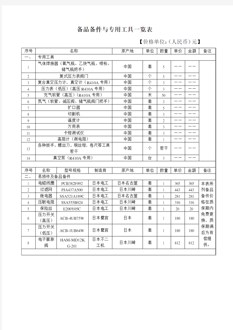 备品备件与专用工具一览表