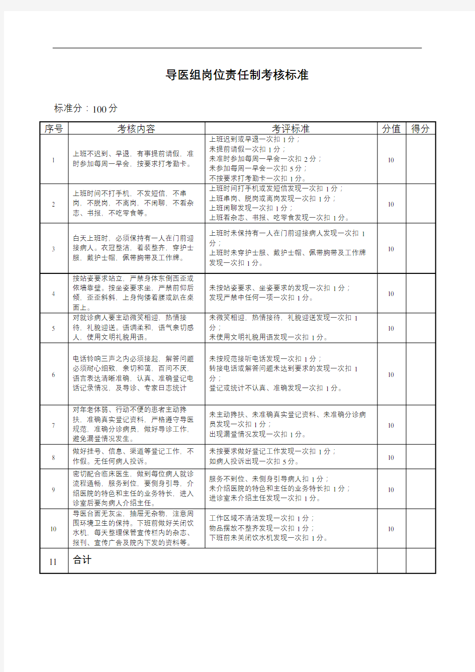 医院导医考核标准精选文档