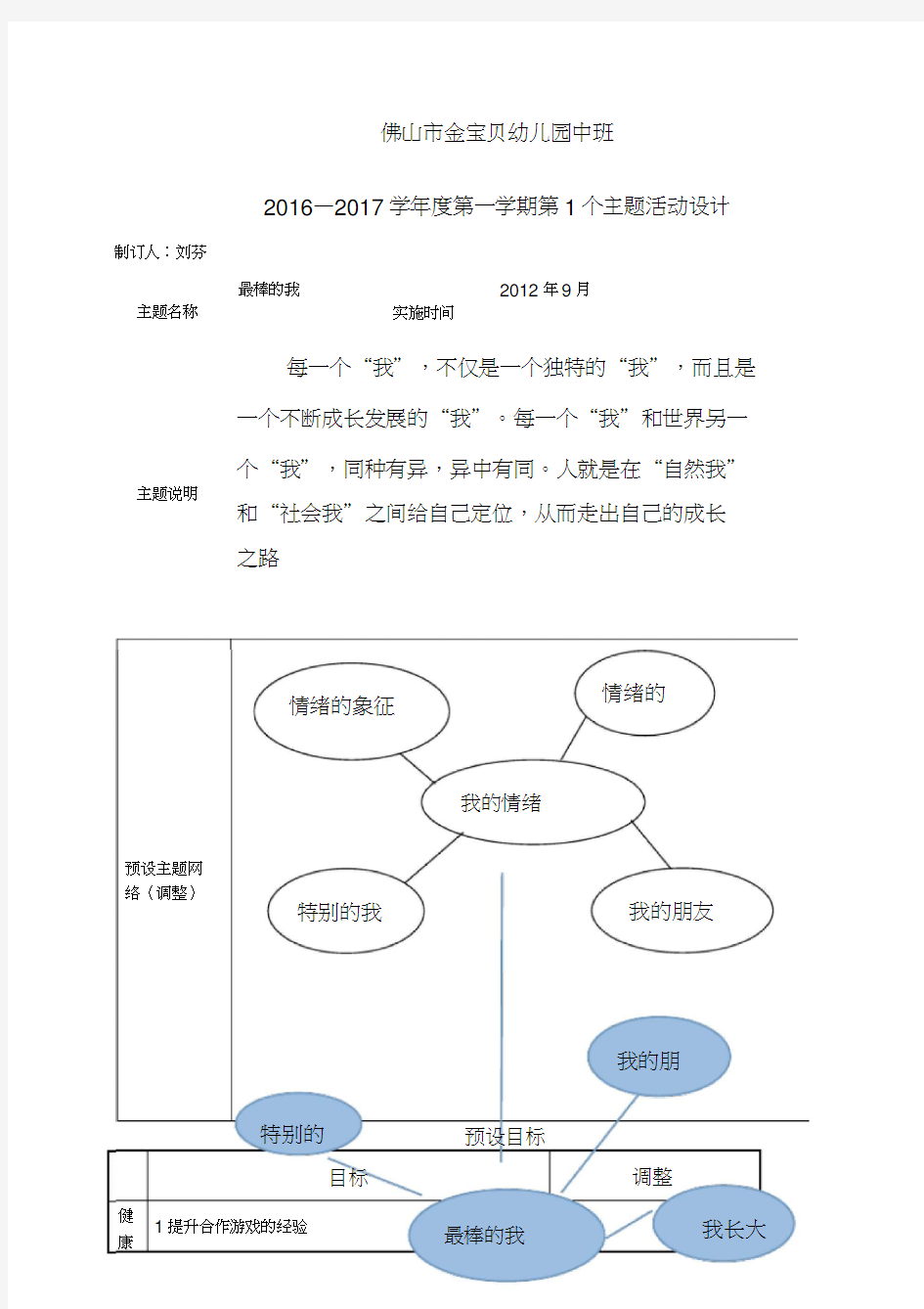 中二班“最棒的我”第一个主题月计划