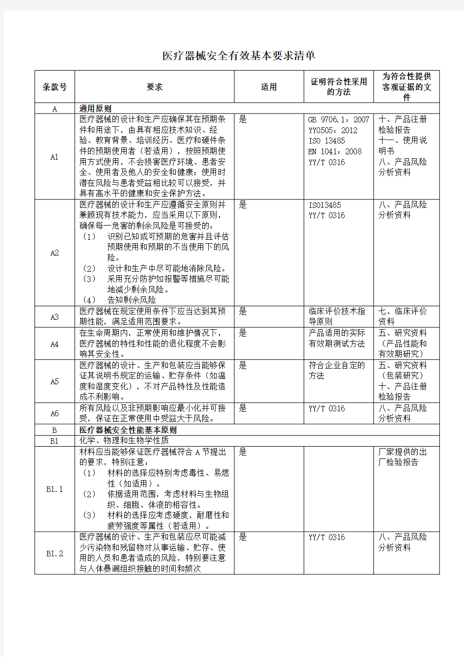 有源医疗器械安全有效基本要求清单