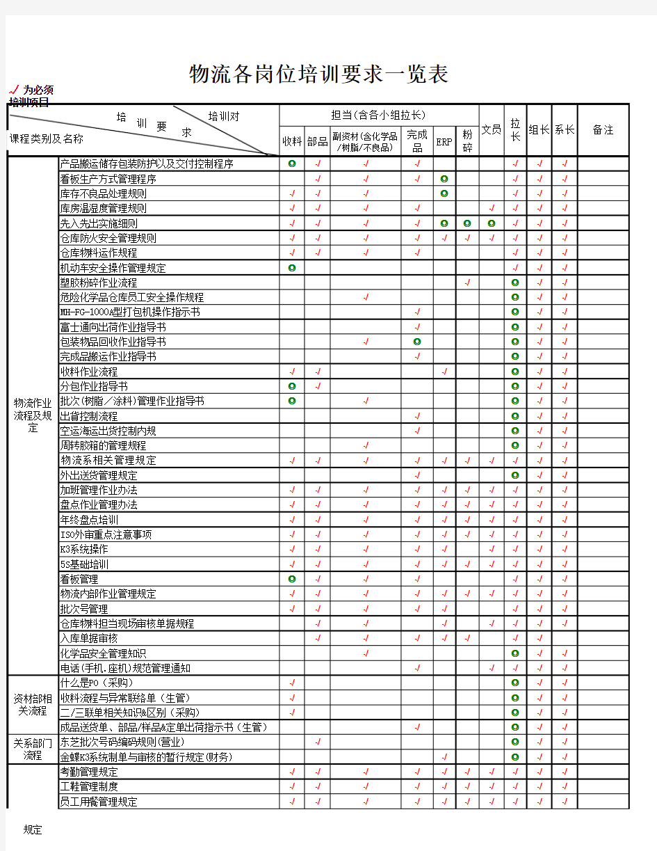 40_物流各岗位培训要求及新人培训计划