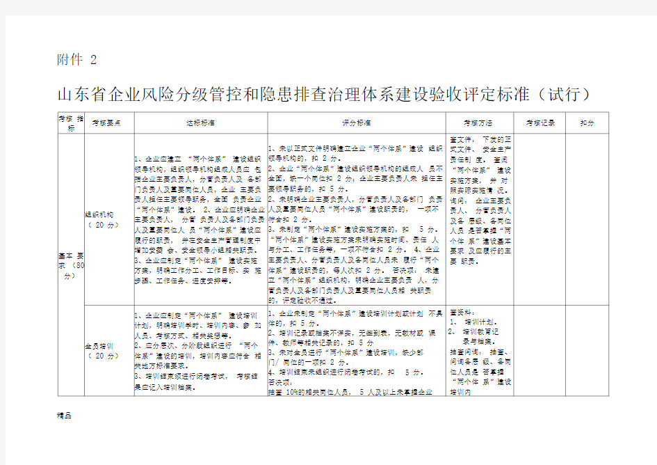 双体系建设标准(最新标准)文件