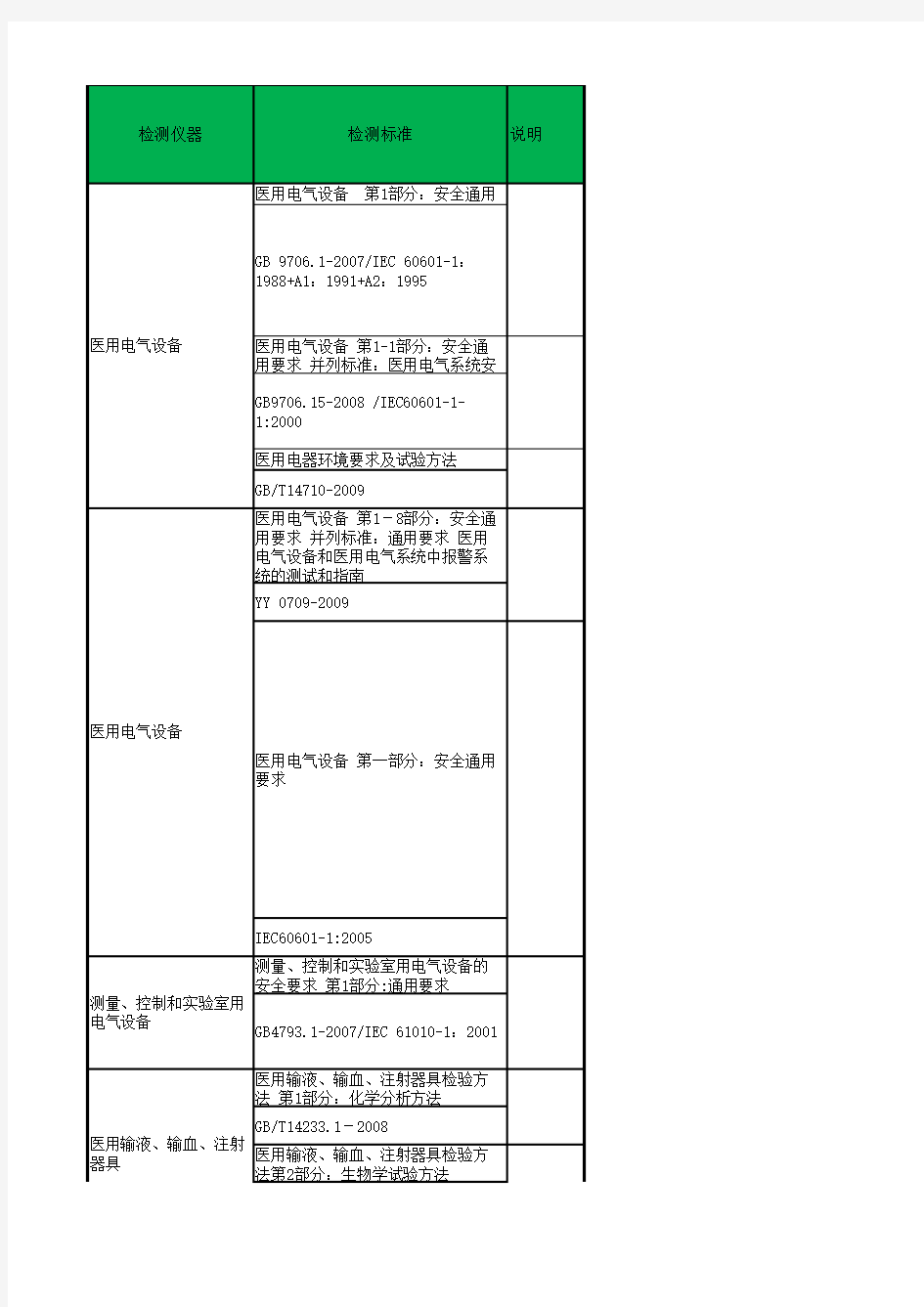 医疗器械检测对应的标准