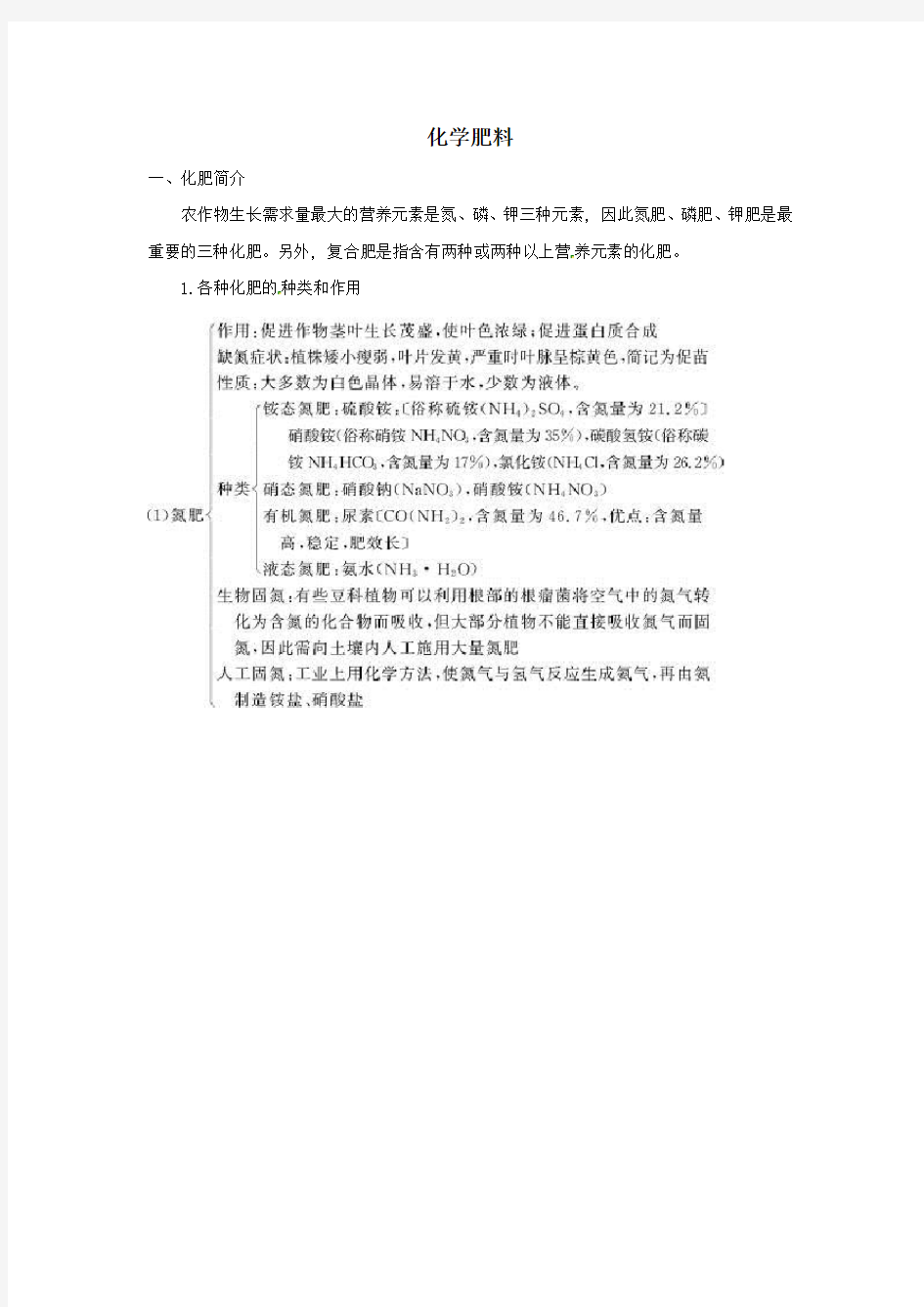 中考化学复习精品 化学肥料