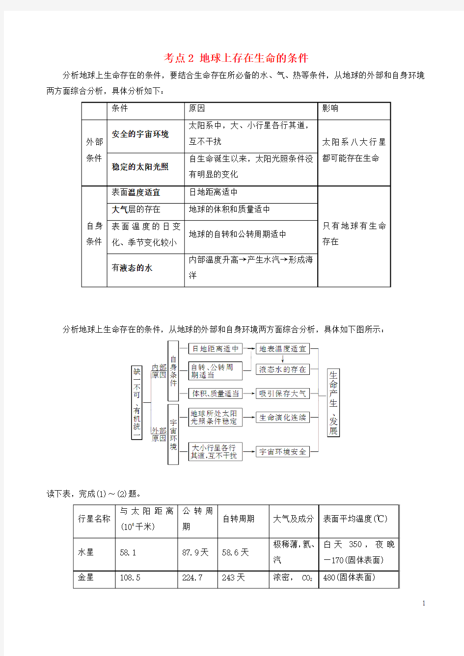 高中地理最基础考点系列考点地球上存在生命的条件新人教必修