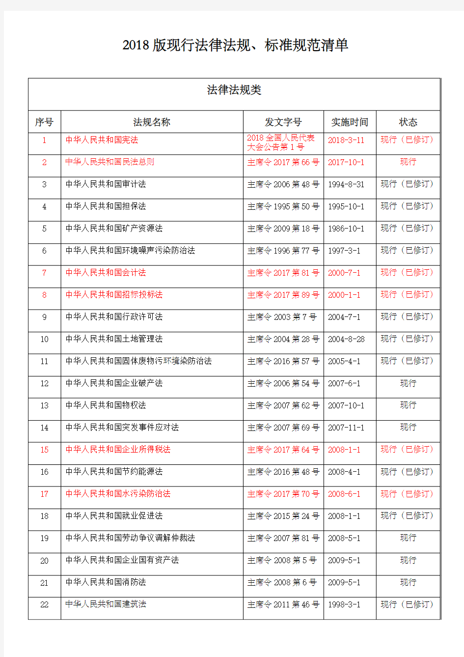 版法律法规标准规范清单