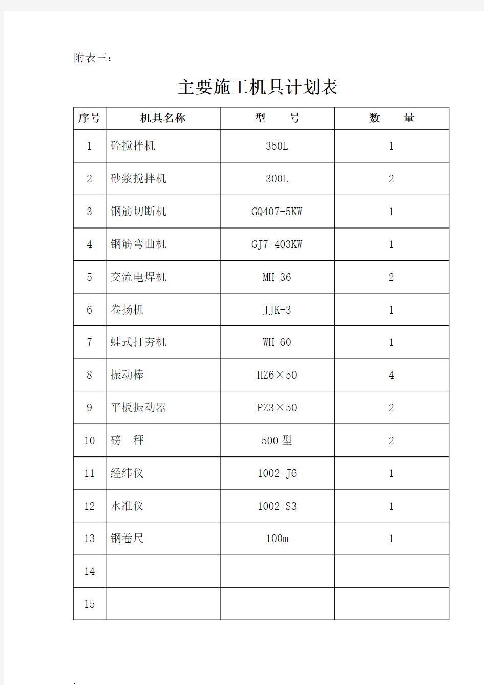 主要施工机具计划表