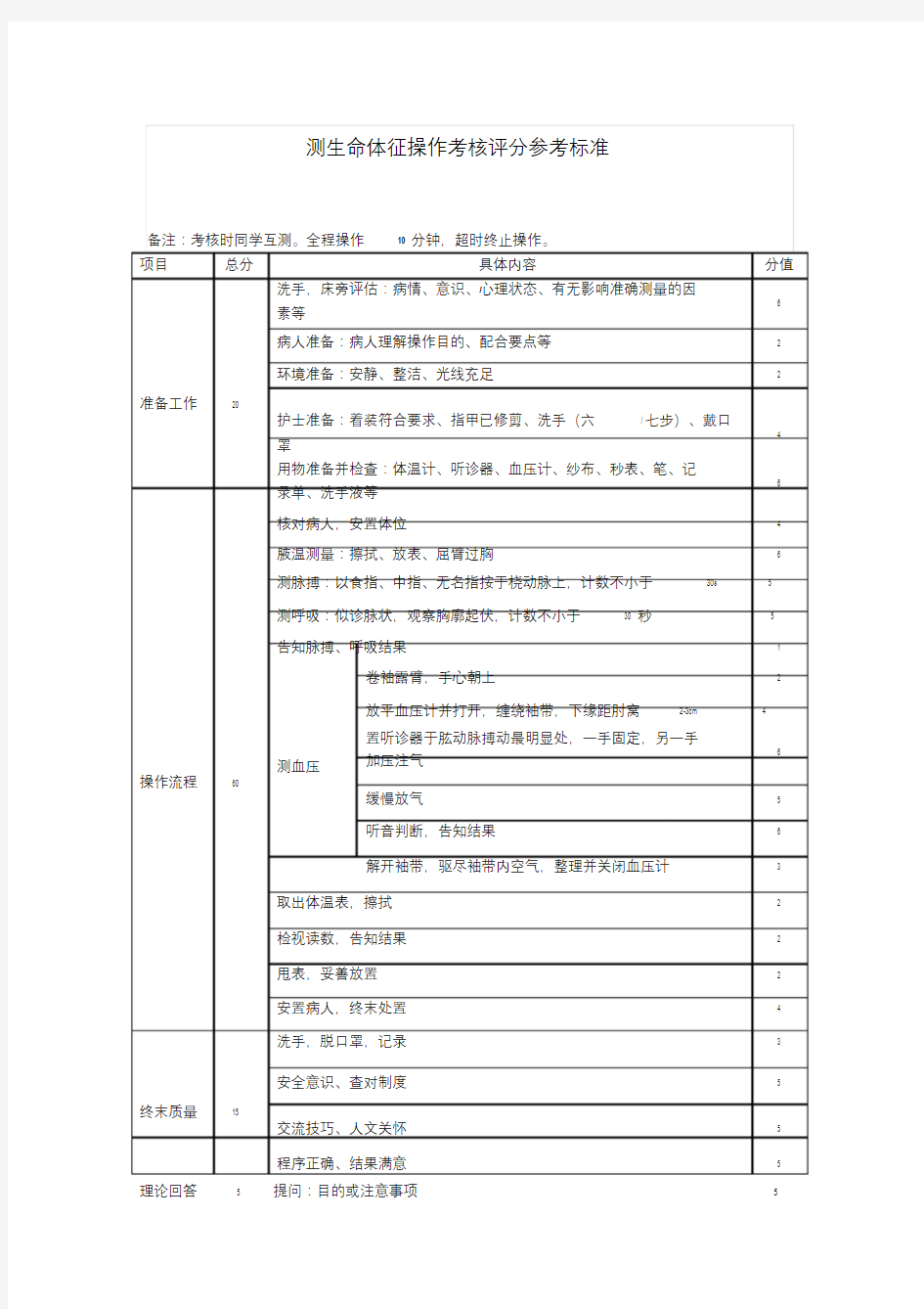 操作考核评分参考标准.doc