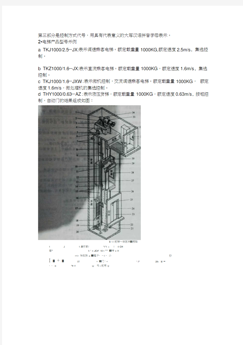 电梯的规格型号与分类