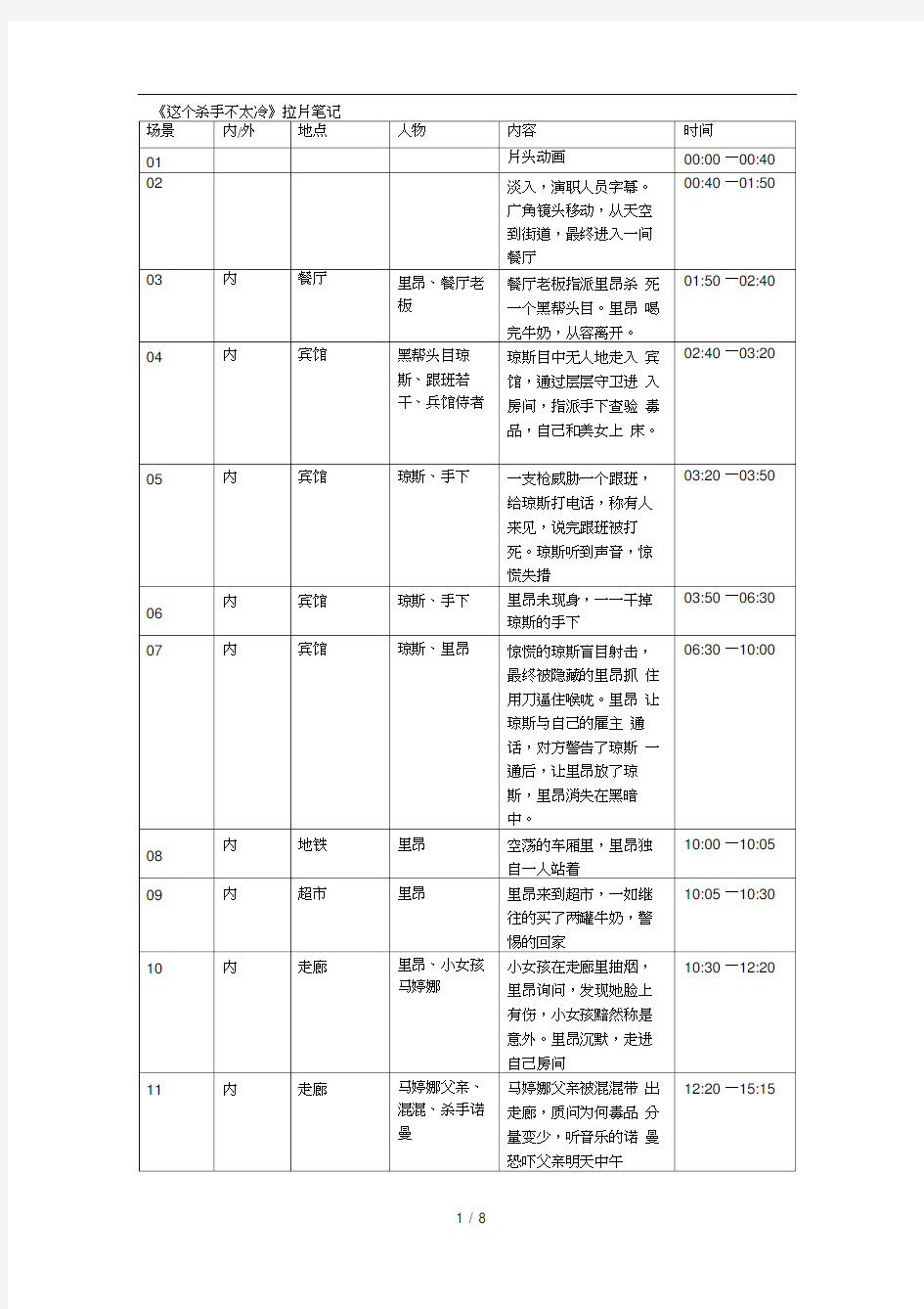 《这个杀手不太冷》拉片笔记