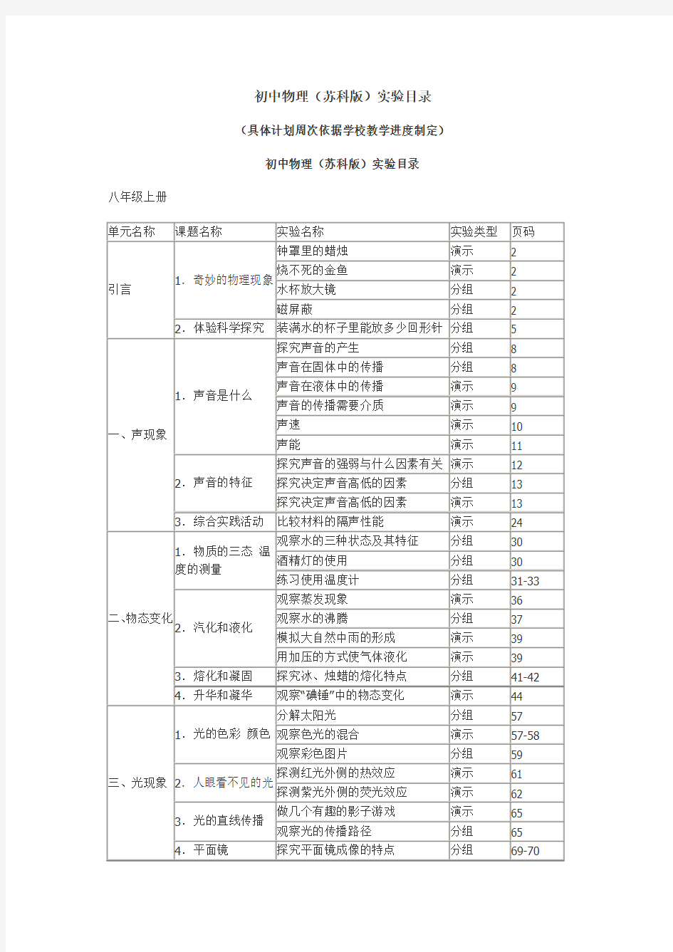 苏科版初中物理实验目录汇总