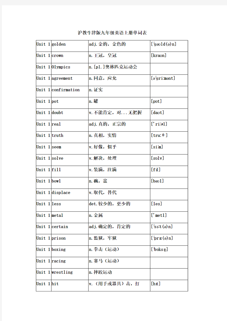 沪教牛津版九年级英语上册单词表