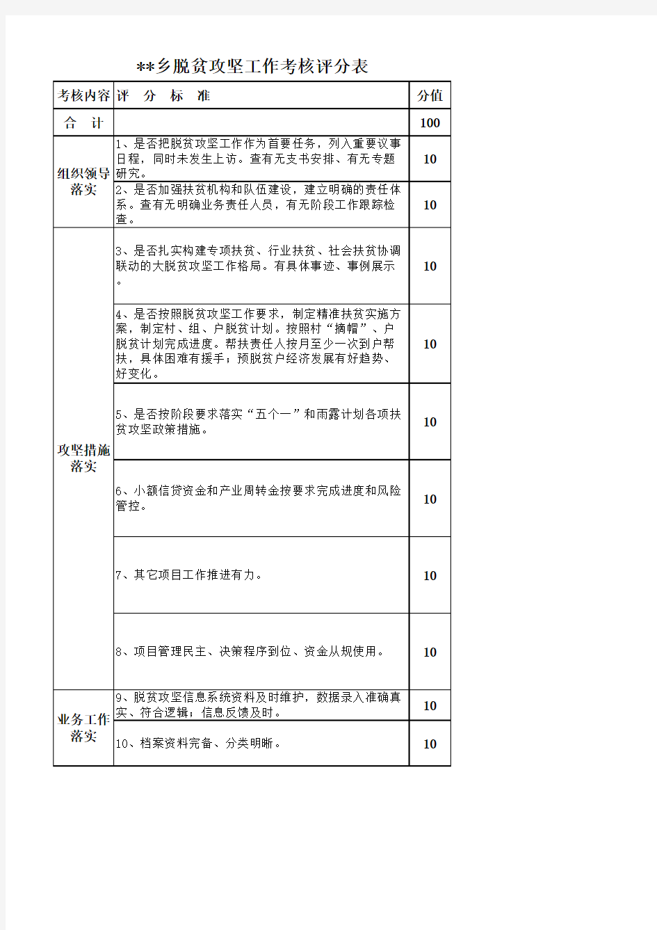 脱贫攻坚考核表