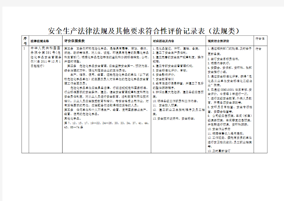 安全生产法律法规及其他要求符合性评价记录表法规类