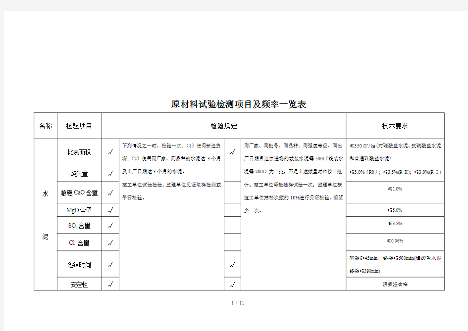 原材料试验检测项目及频率表