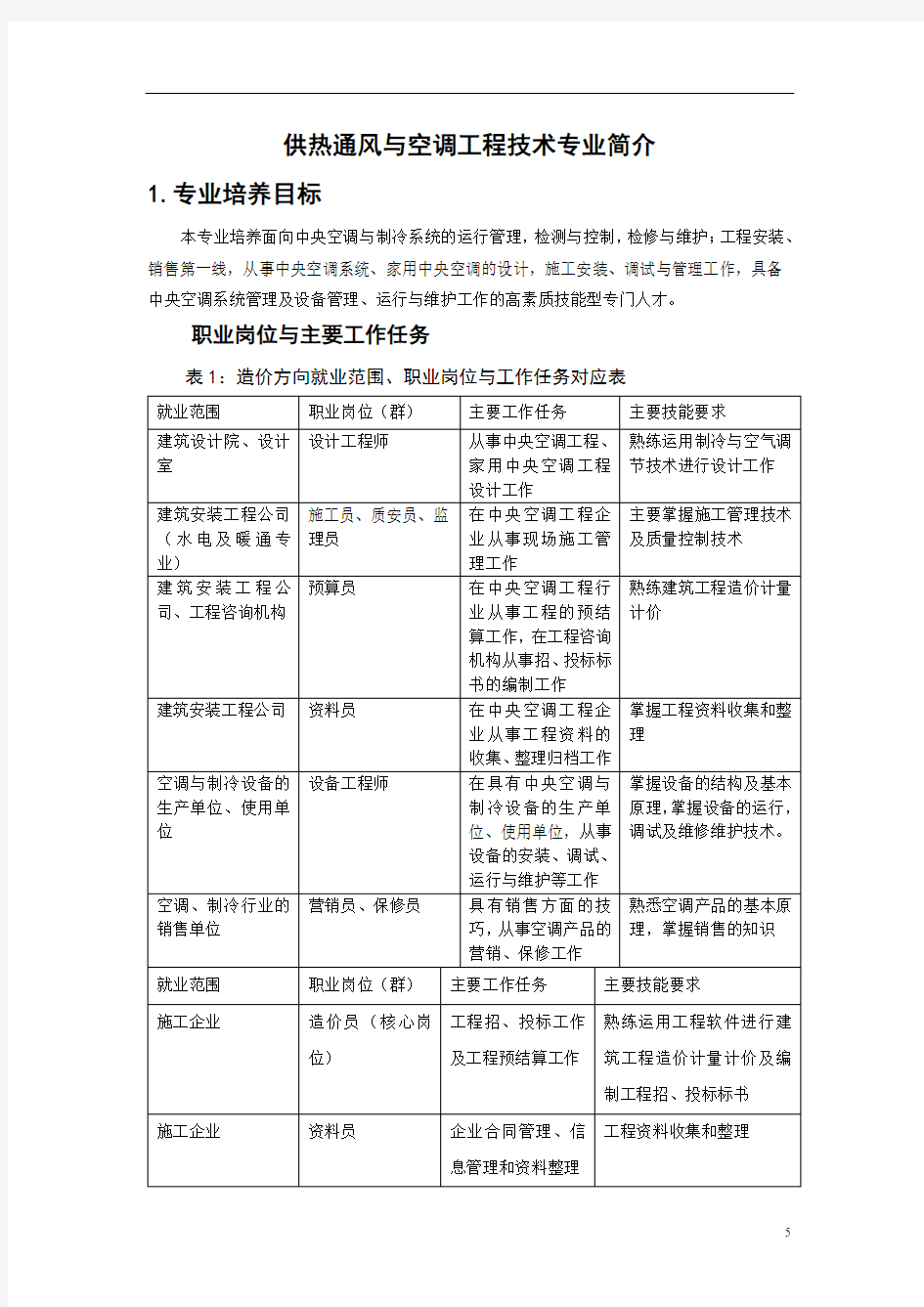 供热通风与空调工程技术专业简介