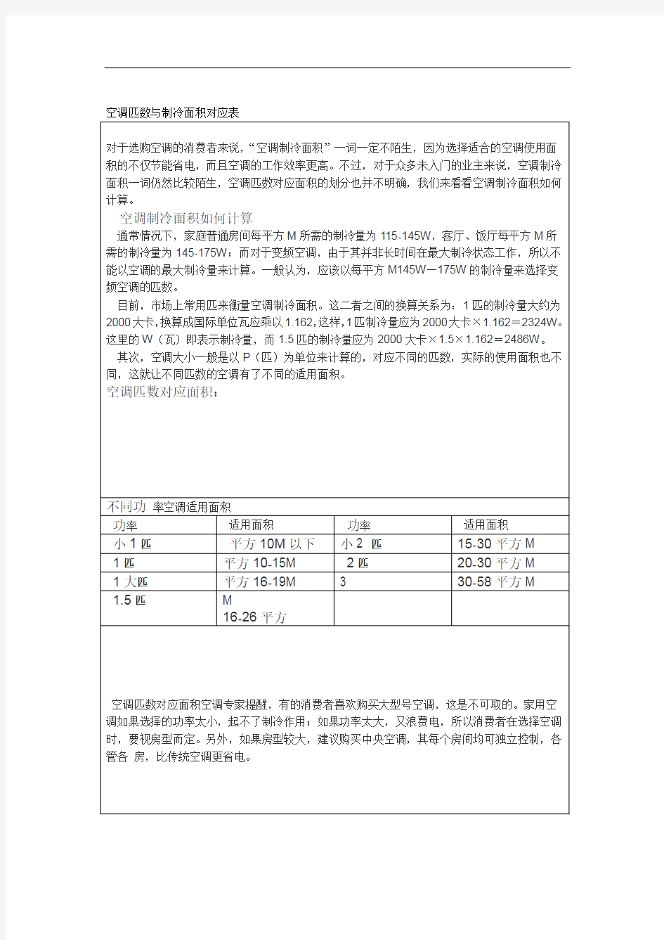 空调匹数和制冷面积对应表