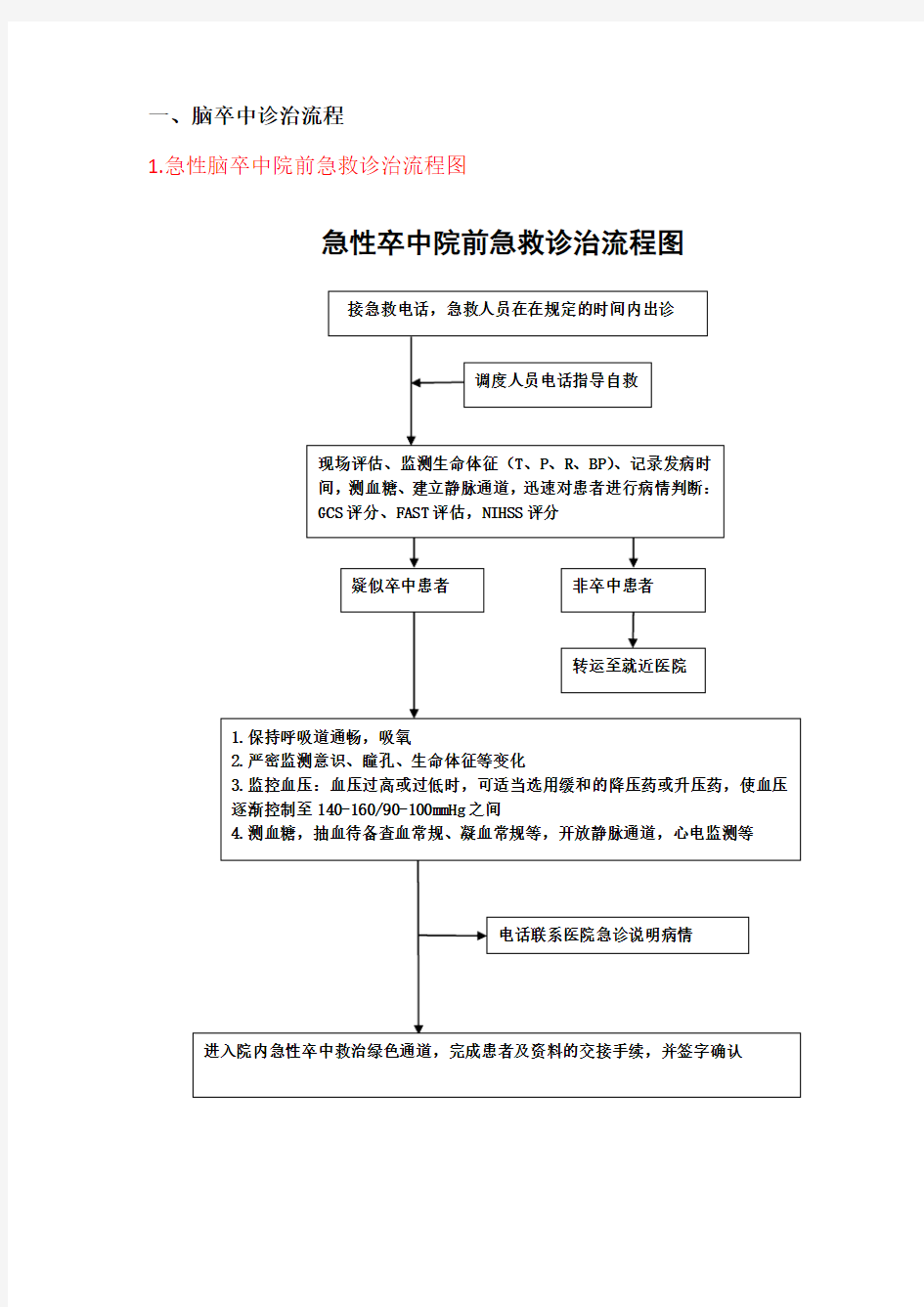 急诊科卒中流程