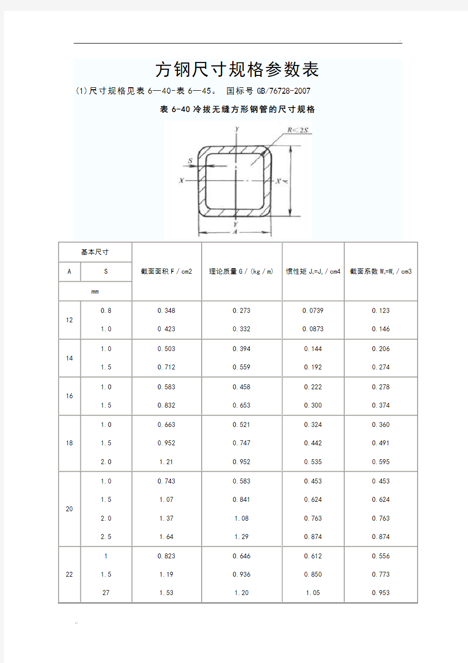 方钢尺寸规格全参数表