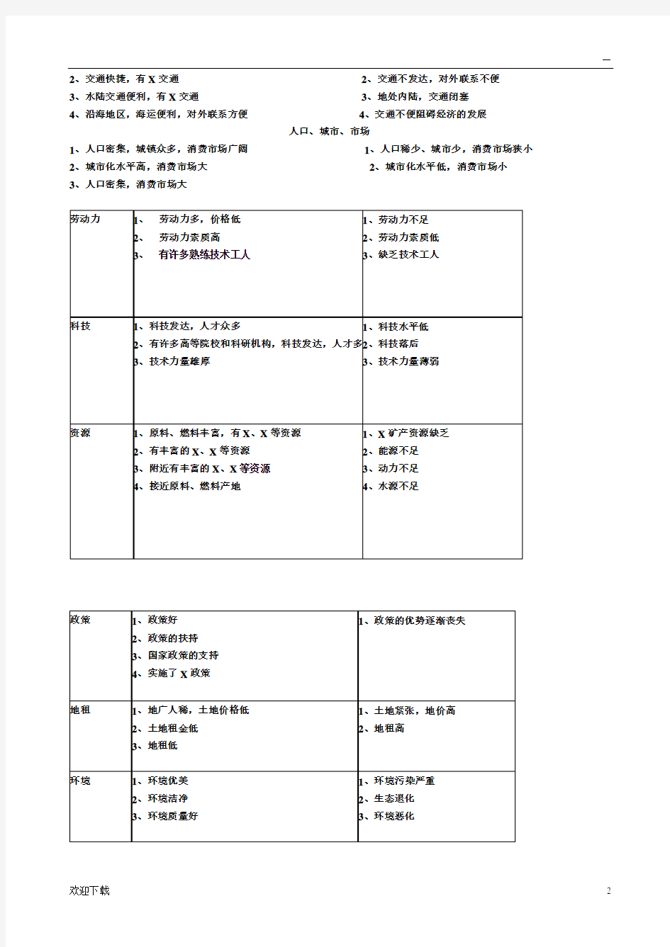 影响农业的区位因素