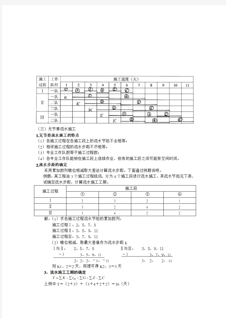 网络计划技术在建筑工程中的应用