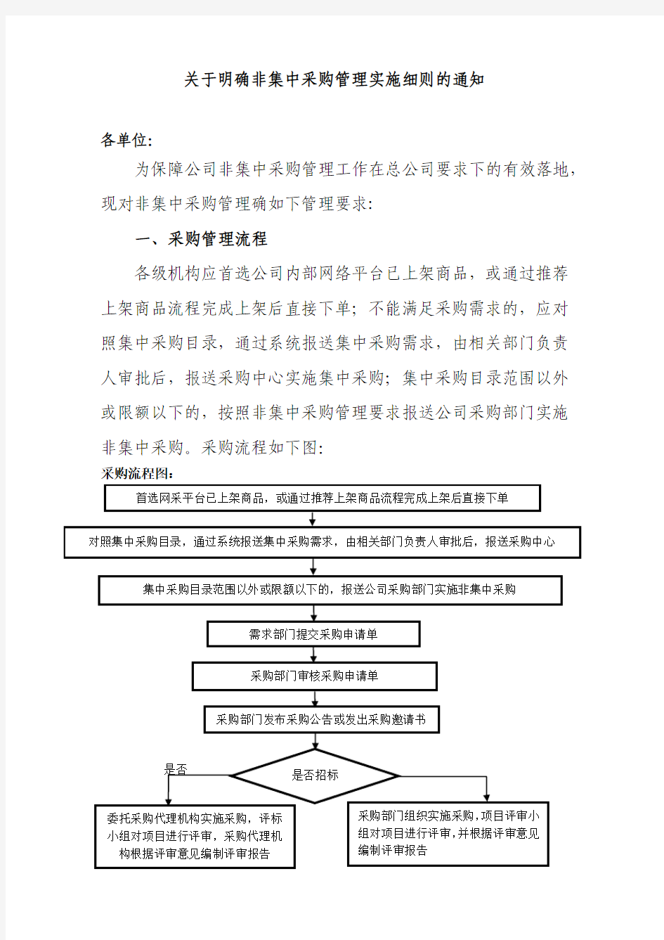 关于明确非集中采购管理实施细则的通知