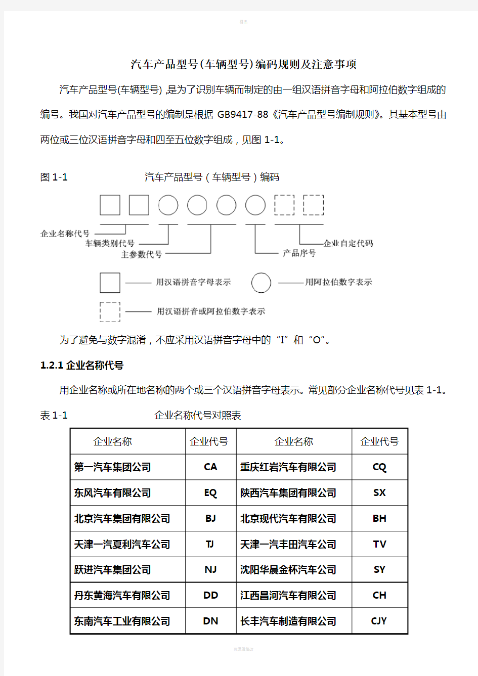 汽车产品型号(车辆型号)编码规则及注意事项