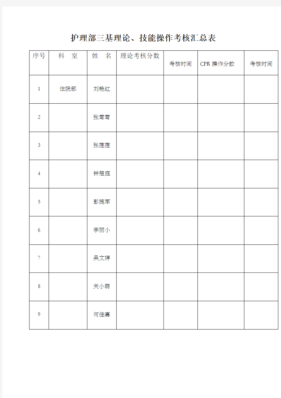 护理部三基理论、技能操作考核汇总表