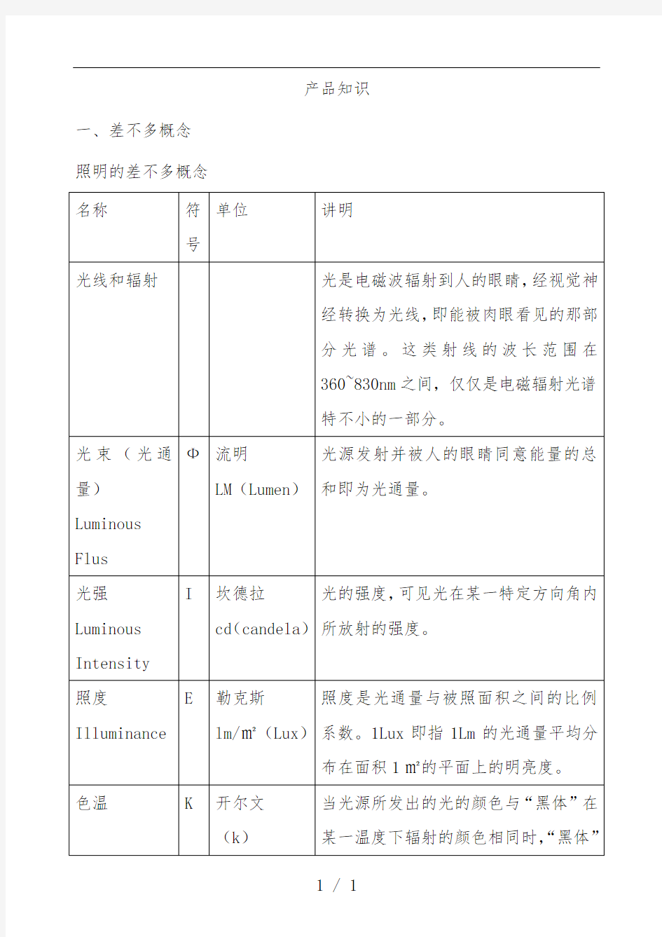 照明公司产品知识