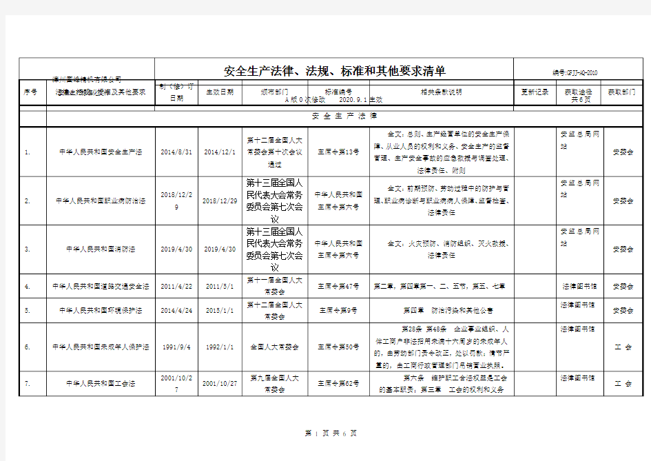 最新安全生产适用的法律法规及其他要求清单