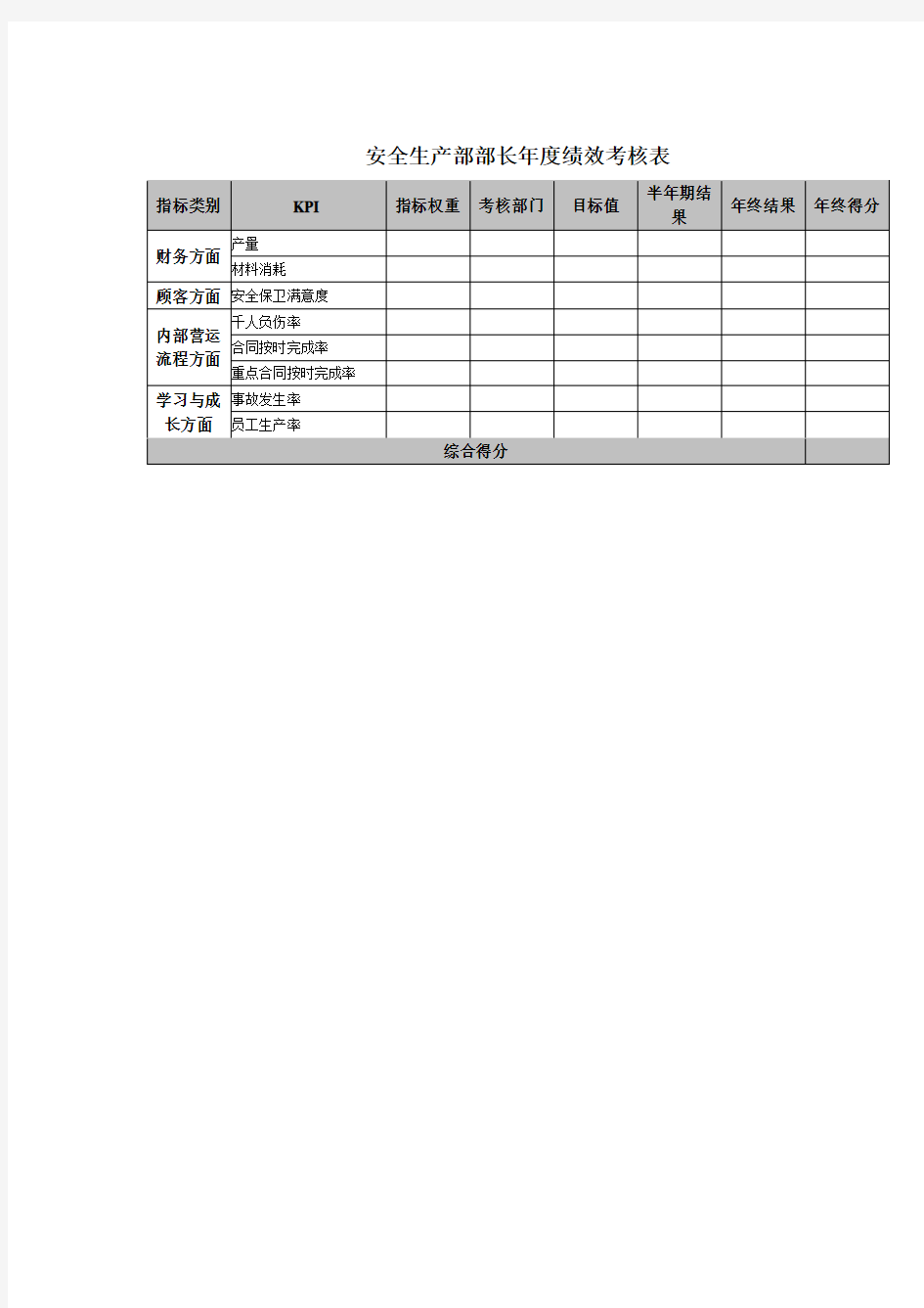 安全生产部部长年度绩效考核表