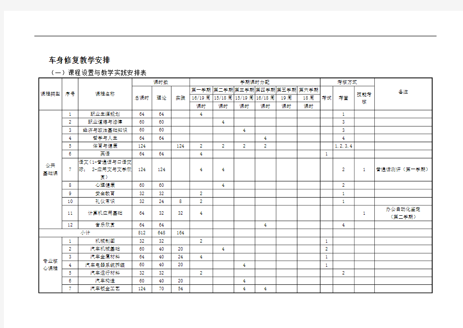 车身修复专业教学计划