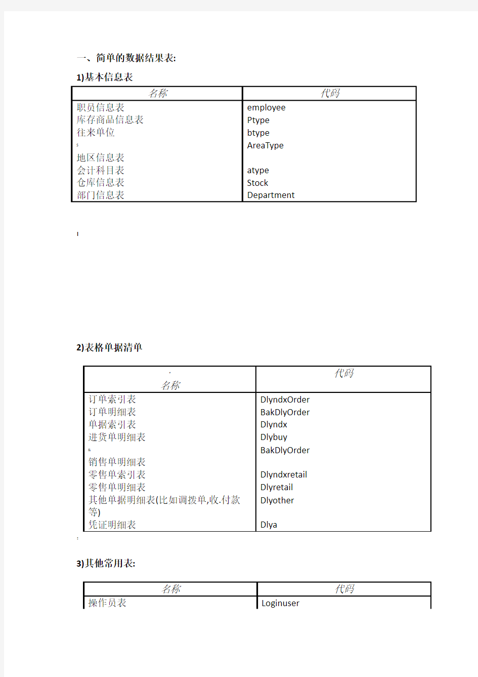 管家婆辉煌版数据表结构