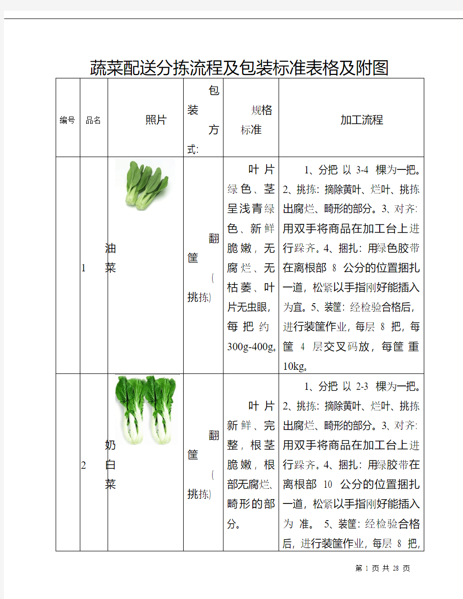 蔬菜包装标准表格及附图