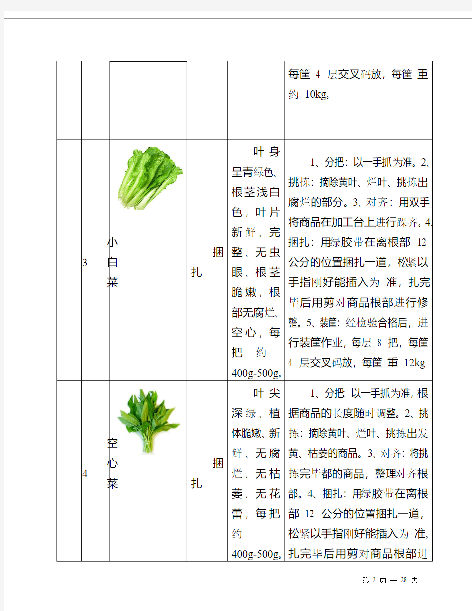蔬菜包装标准表格及附图