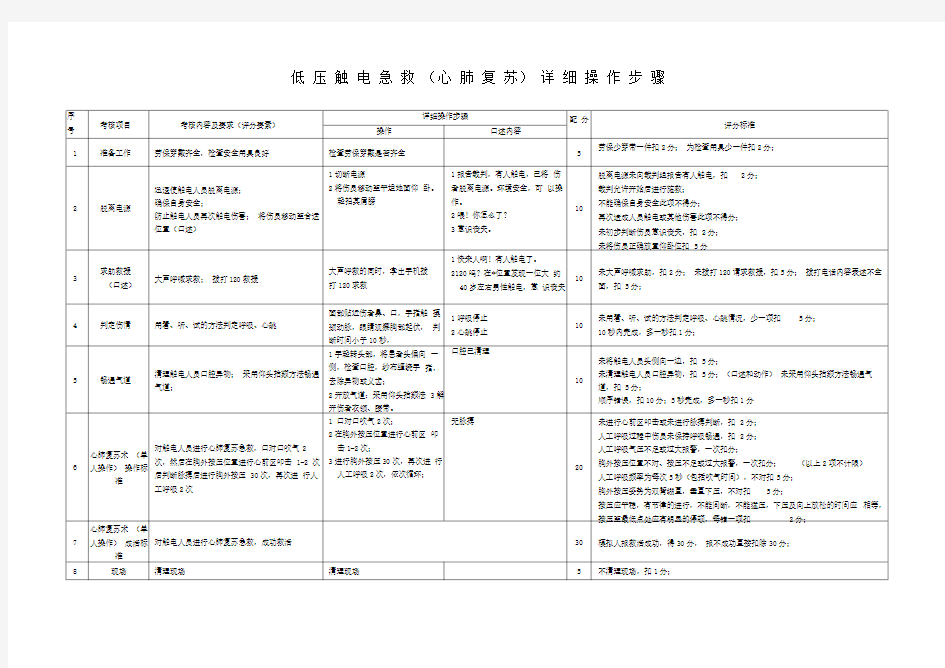 低压触电急救心肺复苏详细操作步骤