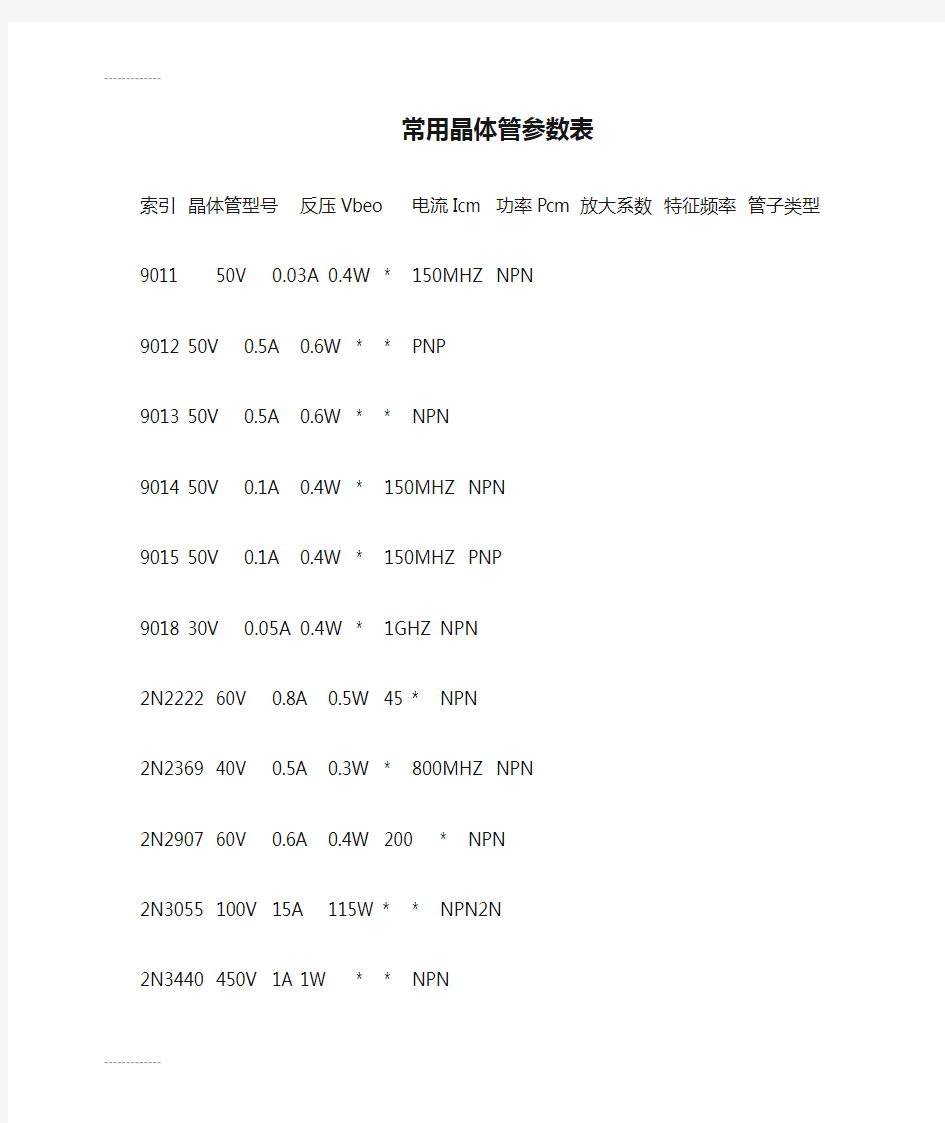 (整理)常用晶体管参数表