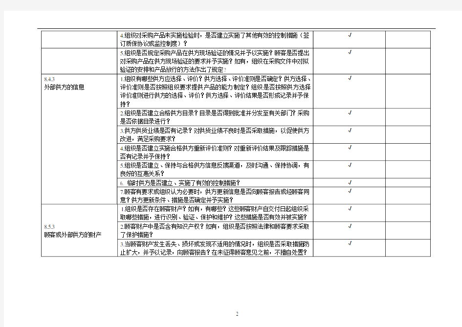 ISO9001-2015采购部 内审检查表