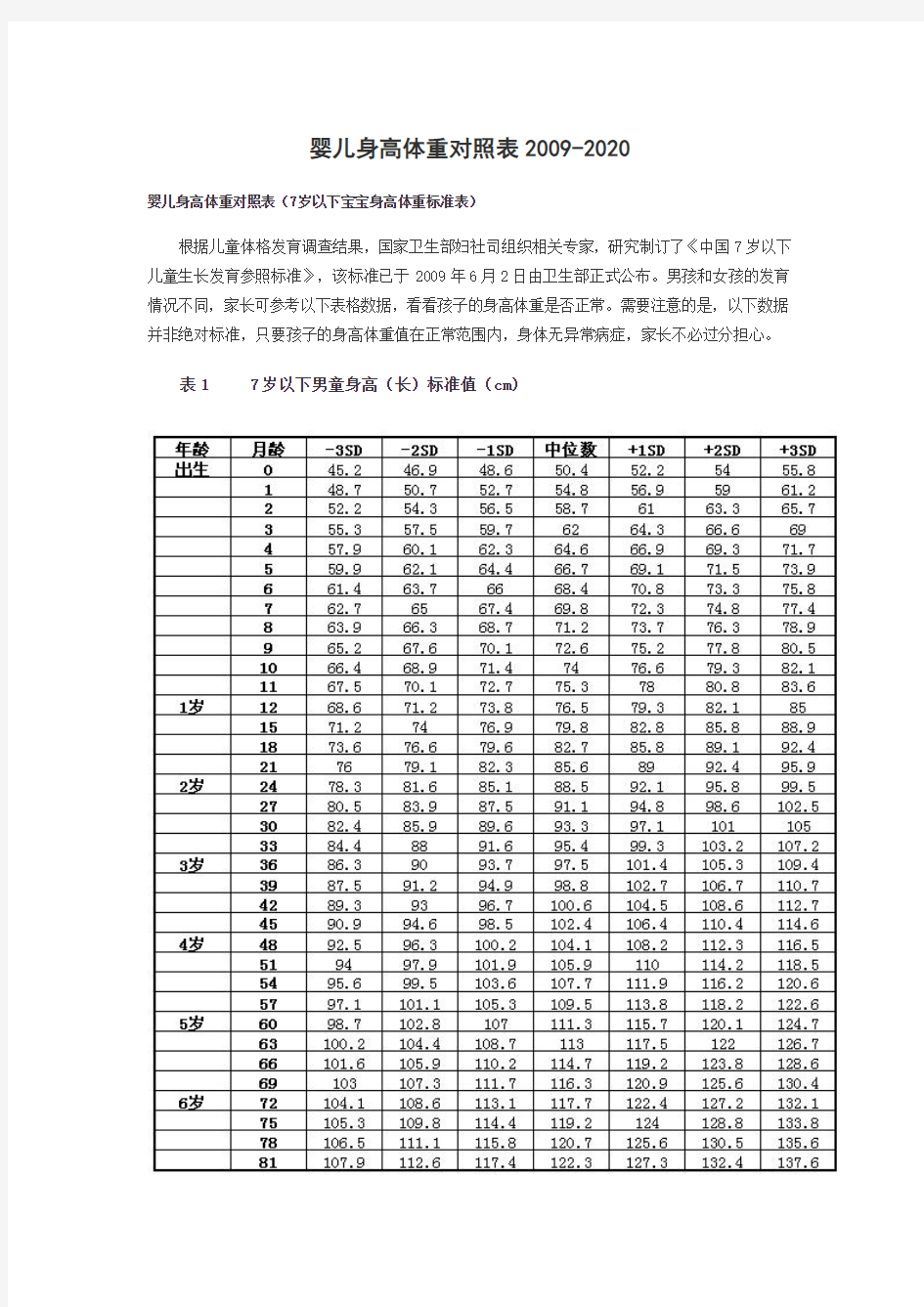 中国7岁以下儿童生长发育参照标准_20200402172240