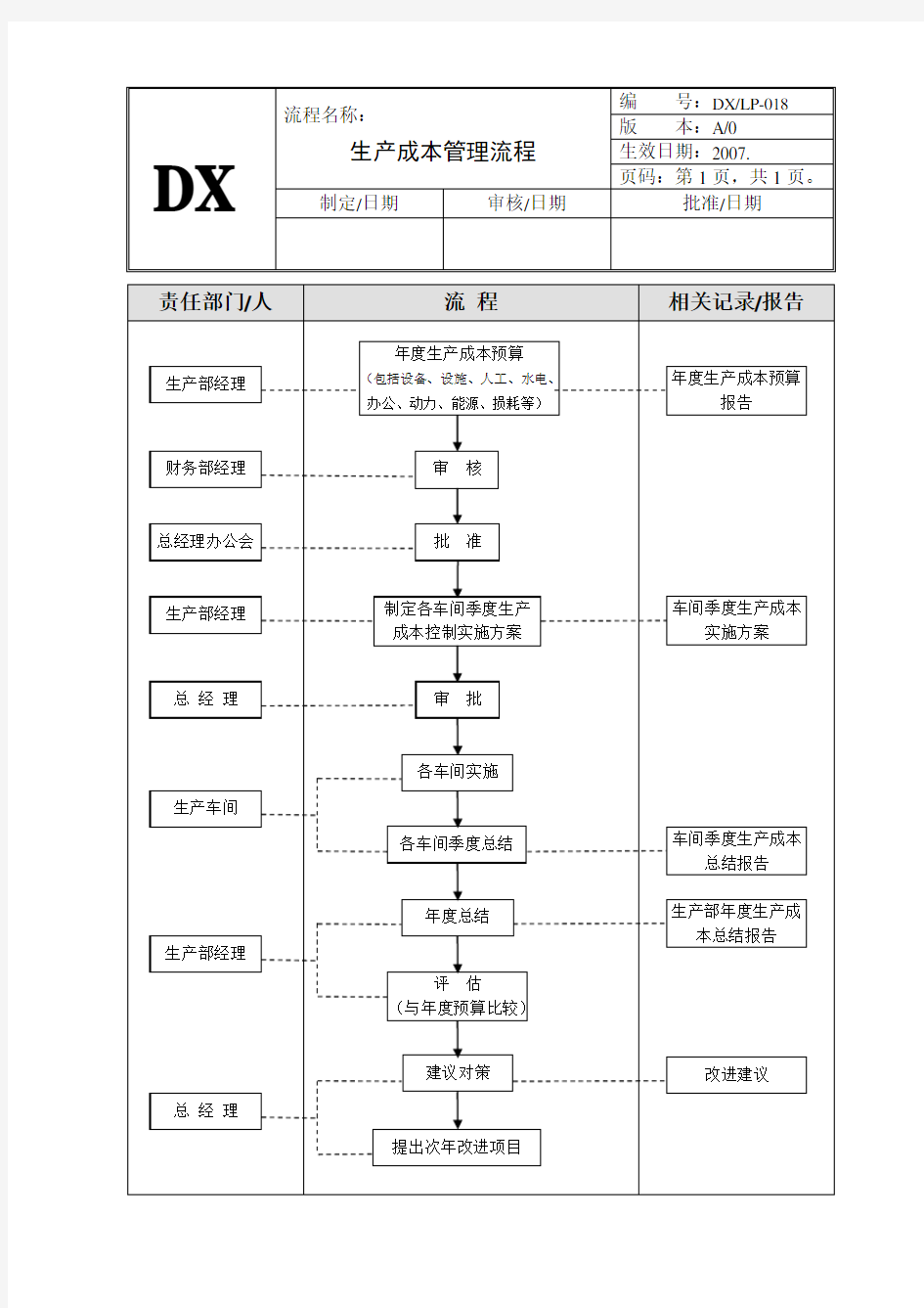 生产成本管理流程图