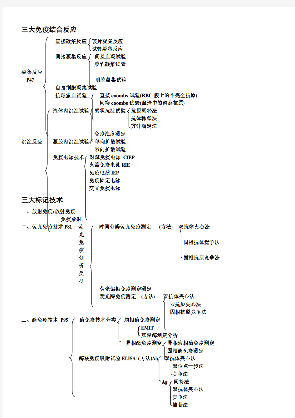 医学检验 免疫学检验 归纳总结