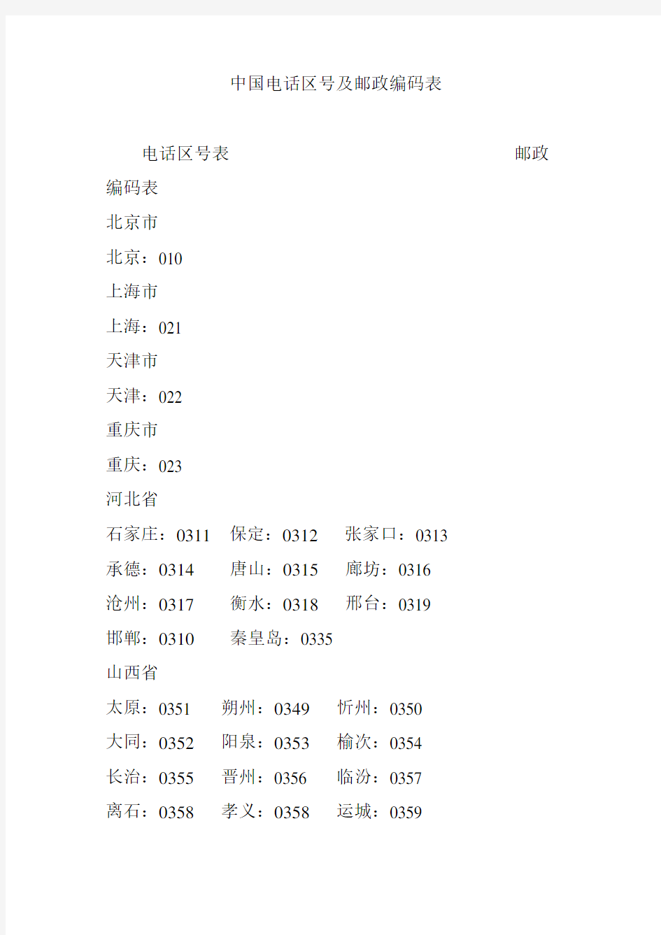 中国电话区号及邮政编码表