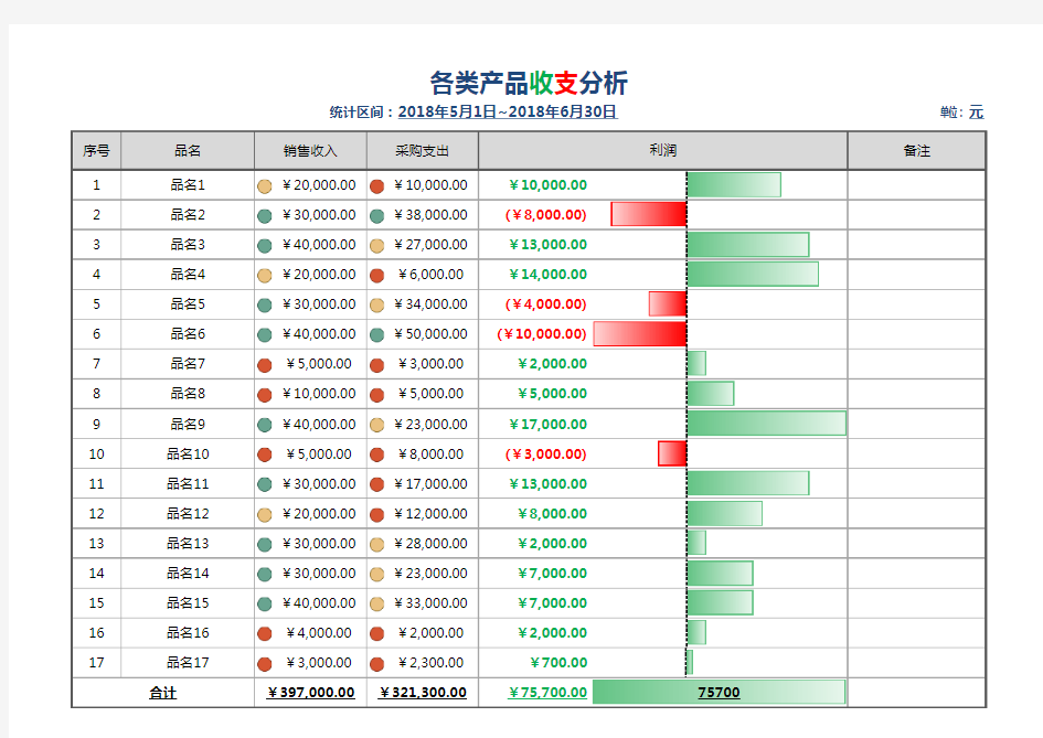 产品成本利润分析(自动图表可A4打印)