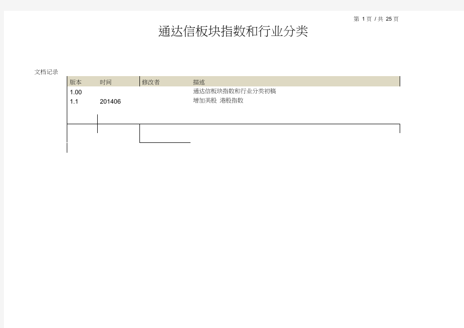 通达信板块指数和行业分类