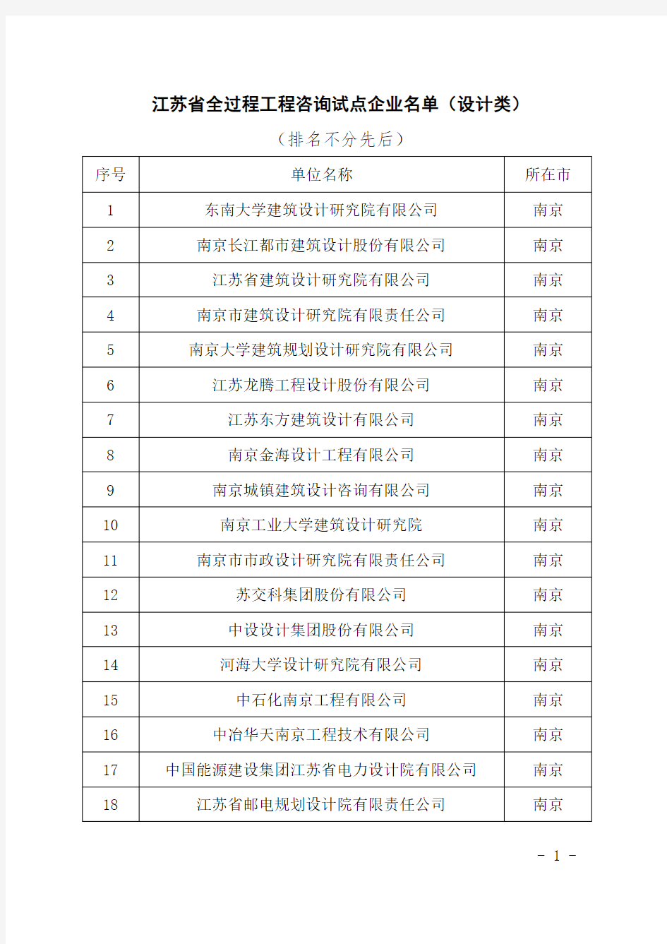 江苏省全过程工程咨询试点企业名单(设计类)