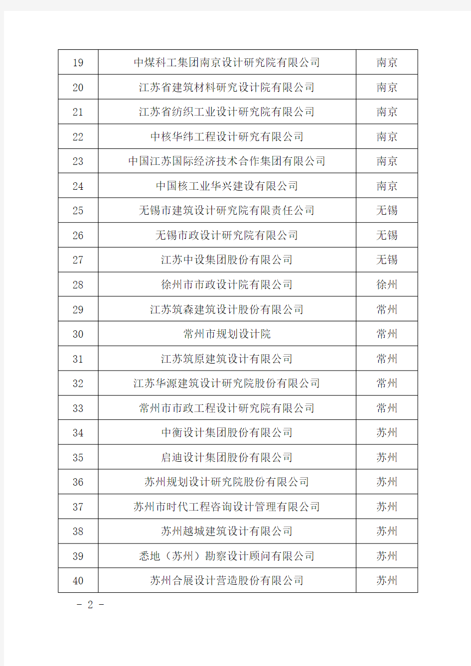 江苏省全过程工程咨询试点企业名单(设计类)