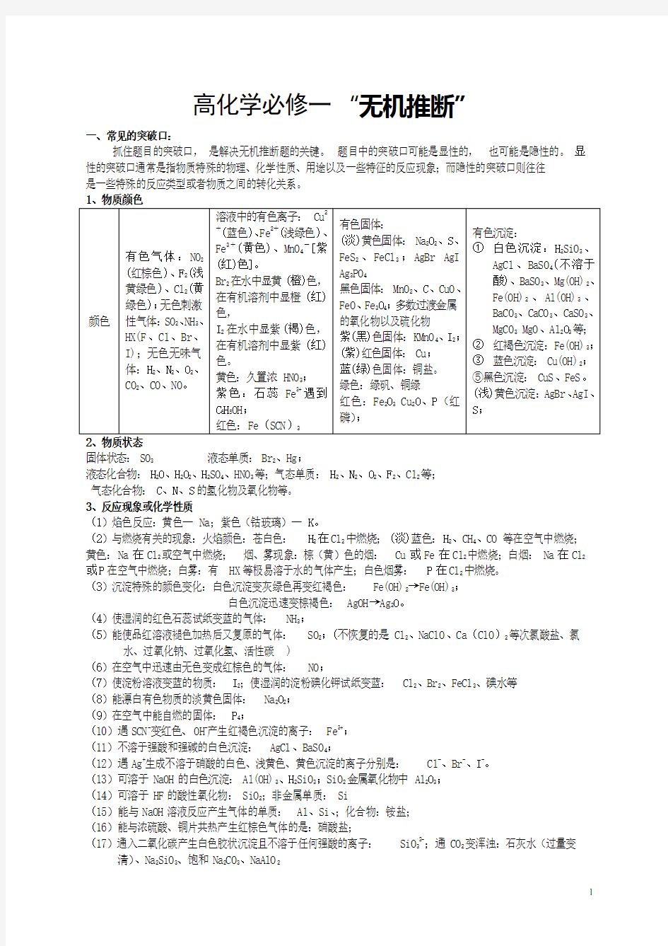 (完整版)高中化学必修一无机物推断知识点