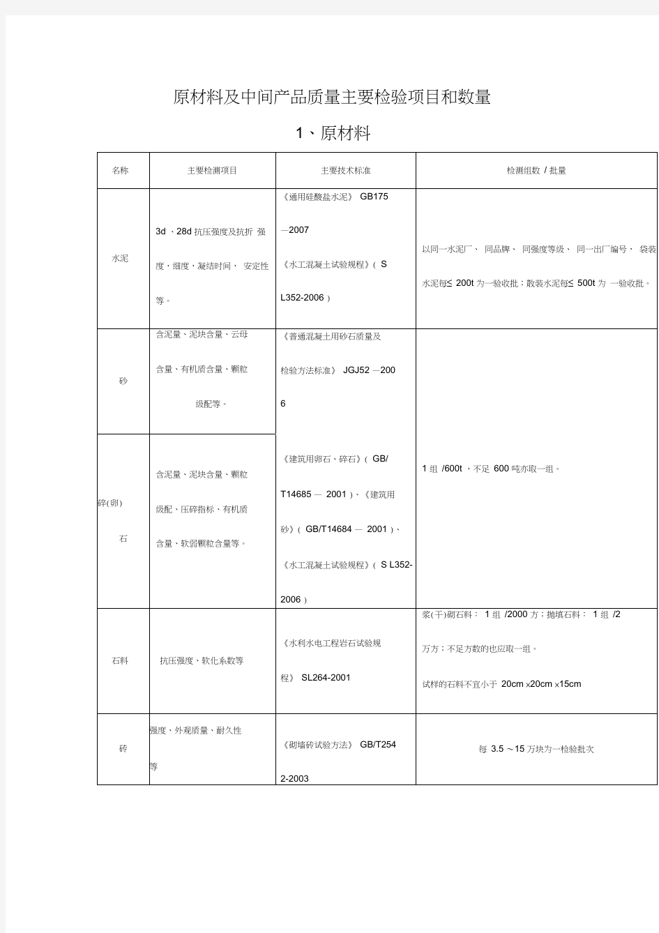 水利工程取样检测规范流程完整